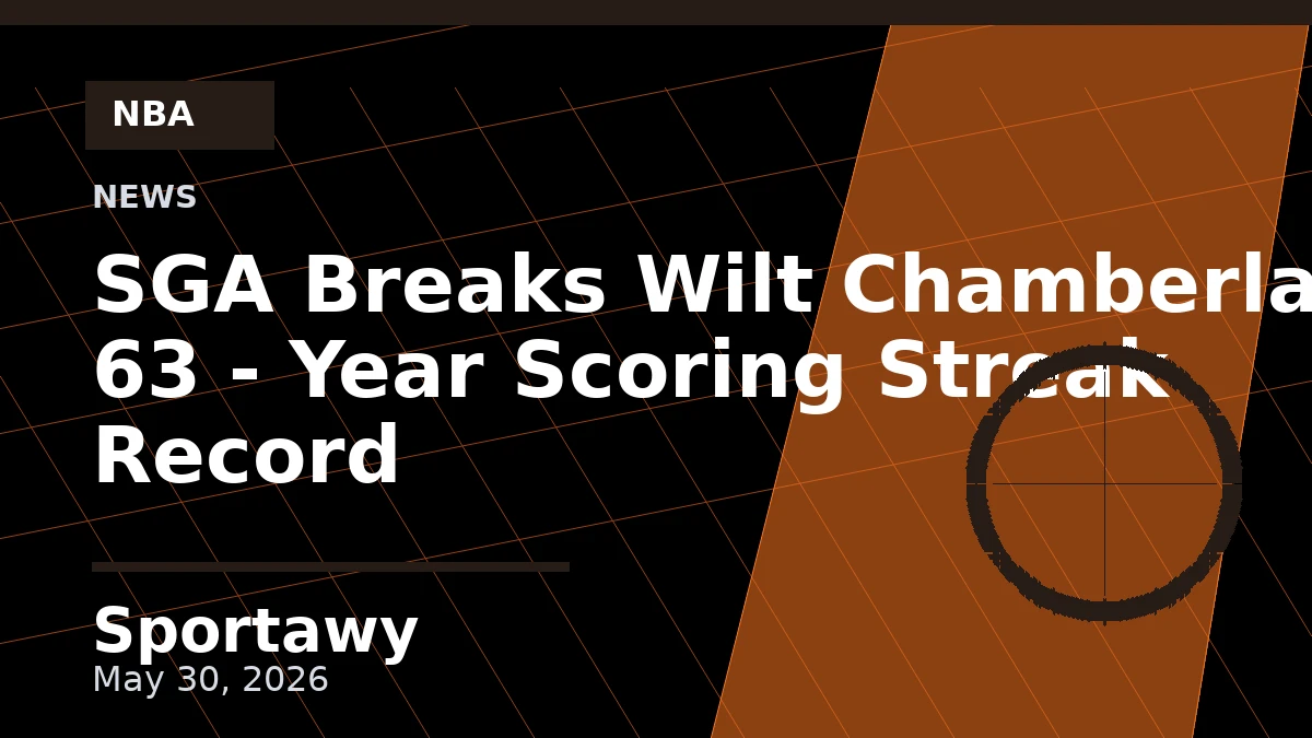 SGA Breaks Wilt Chamberlain 63 - Year Scoring Streak Record